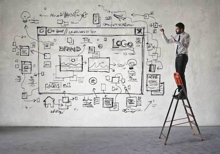 Website Design Trends for 2016 & 2017 | Kraus Marketing | NJ & NY